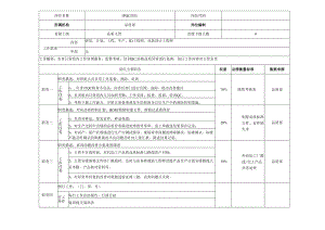 IPQC组长岗位说明书.docx