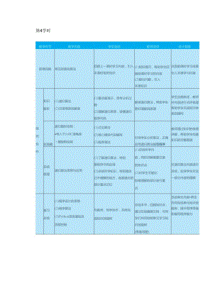 高教版信息技术《5.3运行典型算法 任务2 运用查找算法》教案.docx