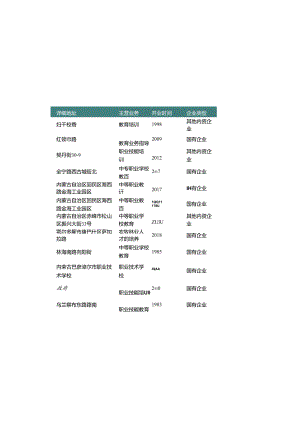 内蒙古自治区中等职业学校教育学校名录2019版189家.docx
