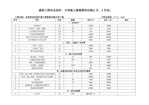 建筑工程安全防护、文明施工措施费用台账.doc