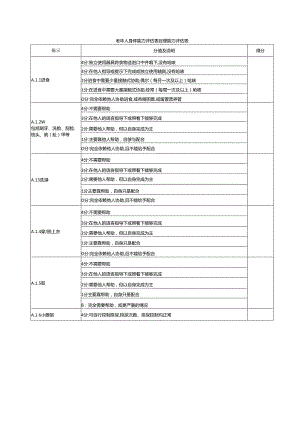 老年人身体能力评估表自理能力评估表.docx