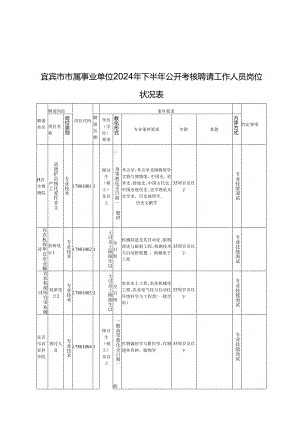 宜宾市市属事业单位2024年下半年公开考核招聘工作人员岗位....docx