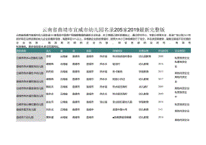 云南省曲靖市宣威市幼儿园名录2019版205家.docx