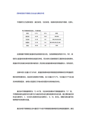 不锈钢如何选择焊接材料你真的知道吗？.docx