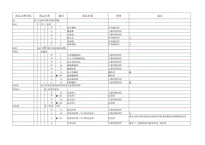 医保药品目录【2024版】西药部分.docx