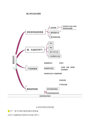 第三单元 自然资源 知识清单 科学六年级下册（苏教版）.docx