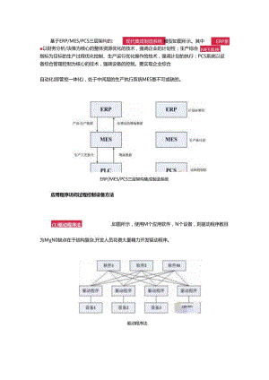 基于OPC UA的MES信息集成新框架！.docx