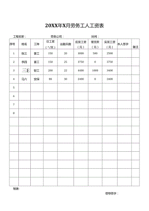 劳务工人工资表（天工表）.docx