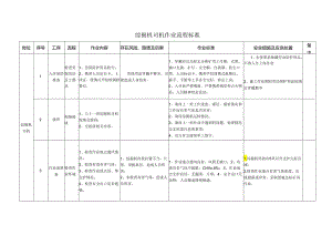 综掘机司机作业流程标准.docx