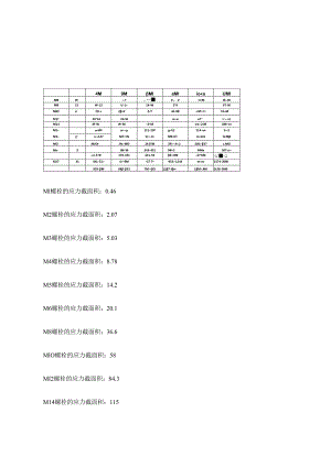 螺栓剪切力标准参照表.docx
