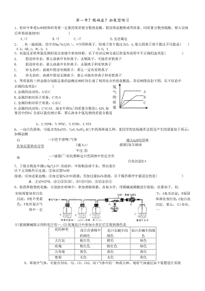 人教版九年级下册《酸碱盐》拓展型练习（无答案）.docx