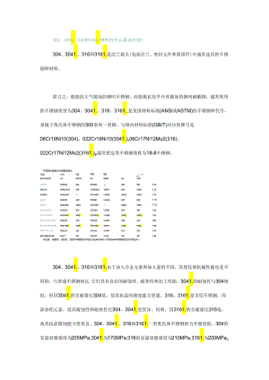 剖析螺栓法兰垫片组合密封为什么螺栓不建议用 304 材料.docx