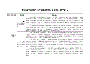 实施城市更新行动可复制经验做法清单（第二批）.docx