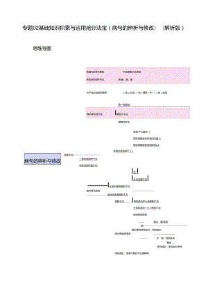 专题02 基础知识积累与运用抢分法宝（病句的辨析与修改）（解析版）.docx