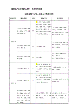 一级医院门诊质控评估细则.docx