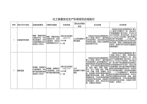 化工装置安全生产标准规范合规指引.docx