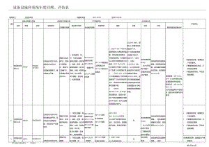 ET---（最终版）设备设施和系统年度回顾、评估表.docx
