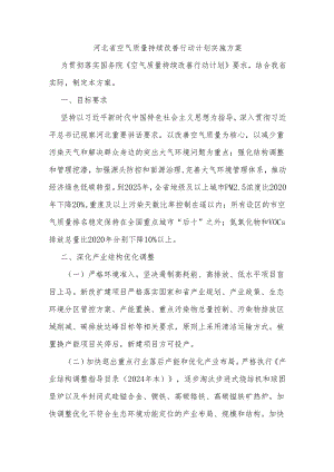 2024年河北省空气质量持续改善行动计划实施方案.docx