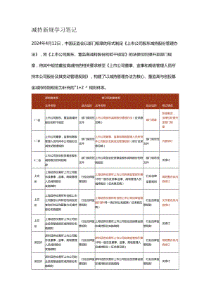 减持新规学习笔记.docx