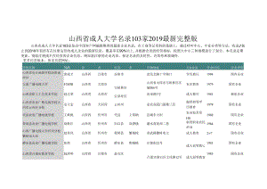 山西省成人大学名录2019版103家.docx