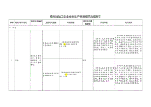 植物油加工企业安全生产标准规范合规指引.docx