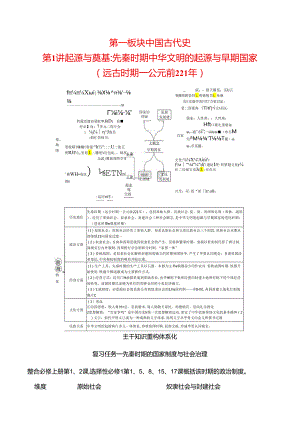 2024届二轮复习第一板块 第1讲 起源与奠基先秦时期中华文明的起源与早期国家(远古时期—公元前221年)（学案）.docx