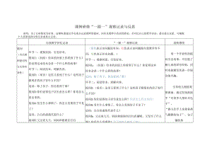 幼儿园课例研修听课记录与反思.docx