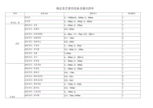 规定茶艺使用设备及器具清单.docx