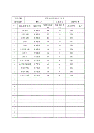 3.6.3接地电阻测试记录表.docx