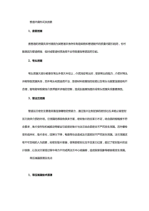 管道泄漏如何不停车解决？本文将和你分享带压堵漏技术.docx