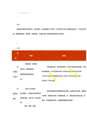 高浓度难降解废水如何处理？8大行业、27个处理技术及典型工艺流程在这里！.docx