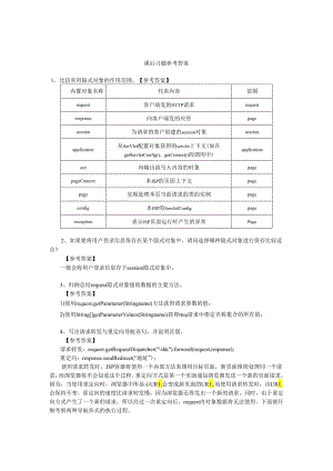 《JSP应用开发项目化教程》课后习题（第4章）.docx