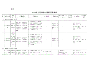 2024年上海市乡村建设行动任务清单.docx
