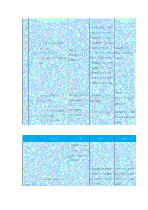 高教版信息技术《7.1了解信息安全常识 任务3 应对信息安全风险》教案.docx