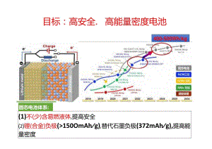 聚合物基固态电池关键材料开发 2024.docx