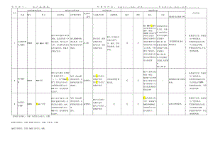 PD-（最终版）-----设备设施和系统年度回顾、评估表.docx