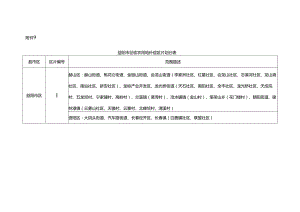 益阳市征收农用地补偿区片划分表.docx