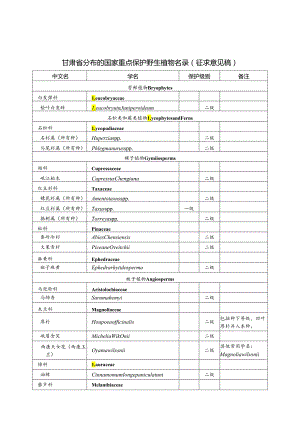 甘肃省分布的国家重点保护野生植物名录（征求意见稿）.docx