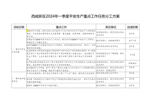 西咸新区2024年一季度安全生产重点工作任务分工方案.docx
