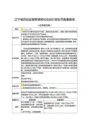 辽宁省药品监督管理局化妆品行政处罚裁量基准（征.docx