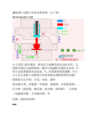 38张阀门动图 工作状态和原理一目了然!.docx
