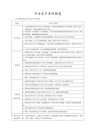 2节 安全生产责任制度.docx
