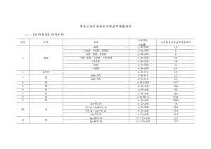 黑龙江省矿业权出让收益市场基准价.docx