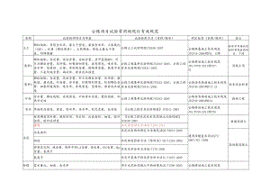 公路项目试验常用的现行有效规范.docx