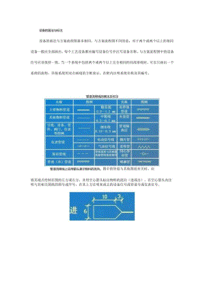 仪表、管道、阀门等化工工艺流程图的设计及画法超多干货等您来收！.docx