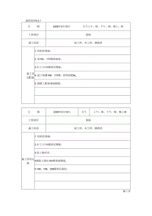 [施工资料]施工日记(20).docx