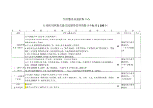 医院感染质量控制中心污染医用织物洗涤医院感染管理质量评价标准（100分）.docx