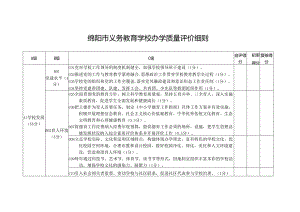 绵阳 义务教育质量评价方案 检查细则.docx