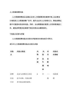 人力资源招聘风险全套.docx