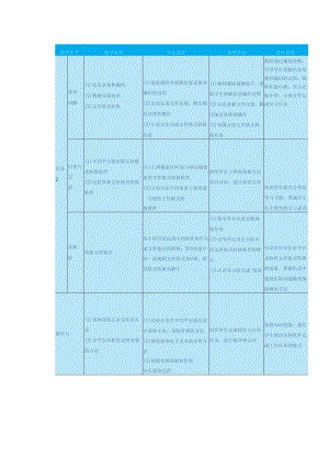 高教版信息技术《6.1感知数字媒体技术 任务2 了解数字媒体技术》教案.docx